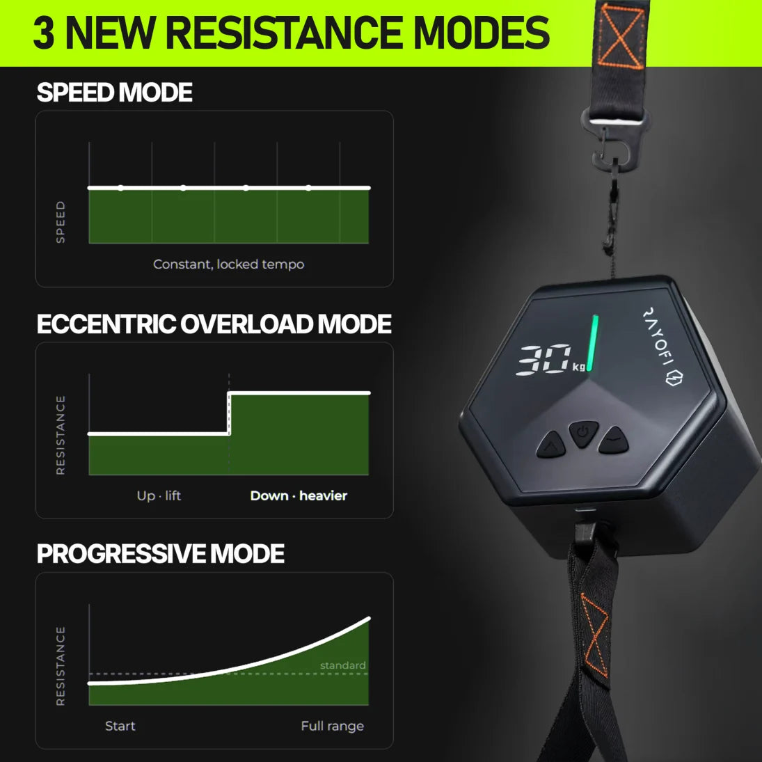 Go-Tone Pro adjustable digital resistance