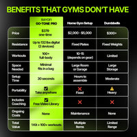 Go-Tone Pro training modes