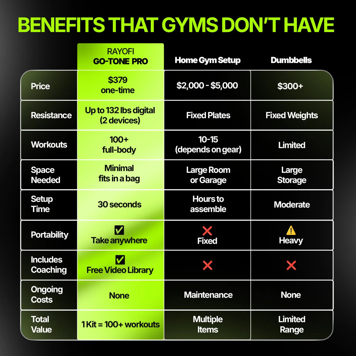 Go-Tone Pro training modes