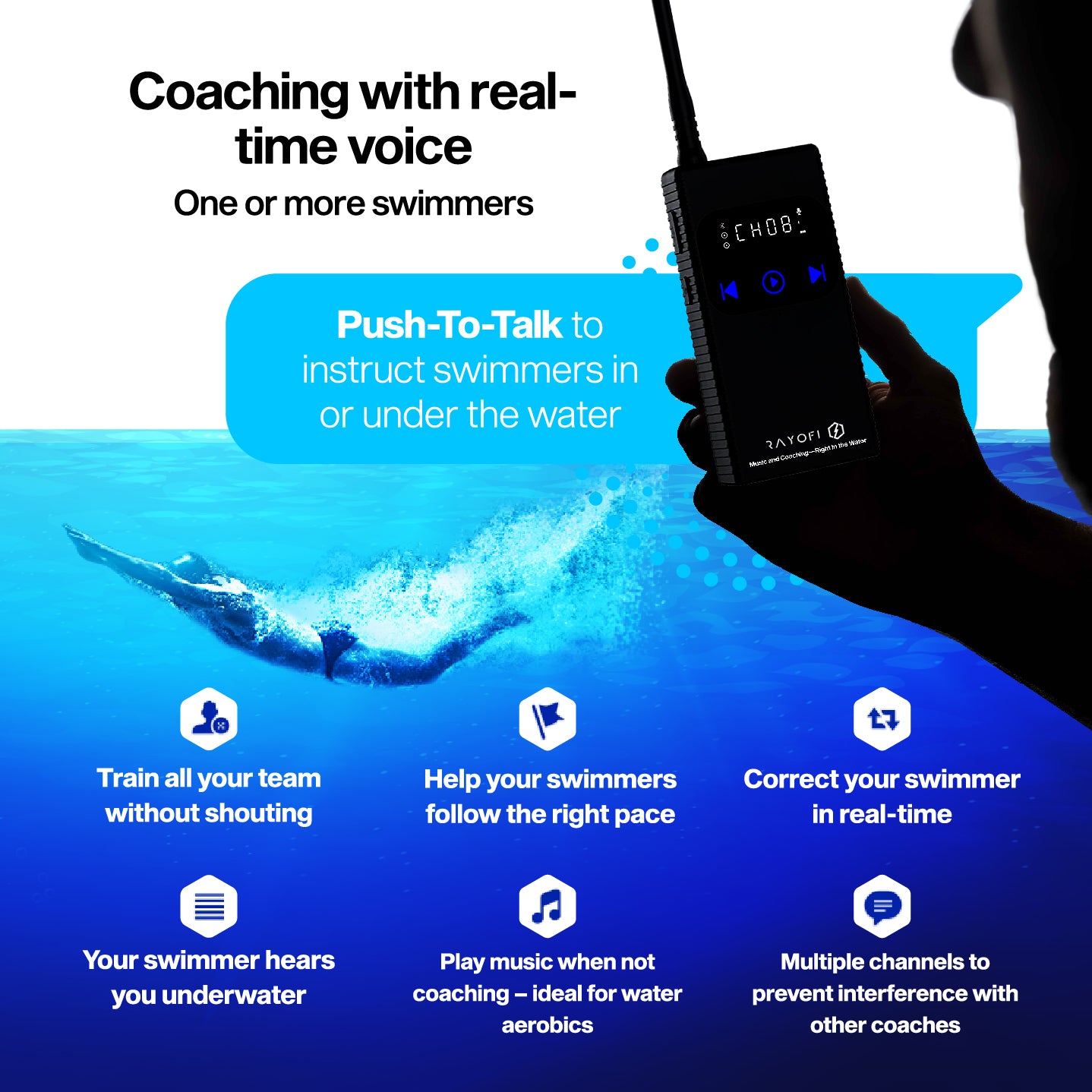 Rayofi SwimComm Pro – Das ultimative kabellose Schwimm-Audioerlebnis