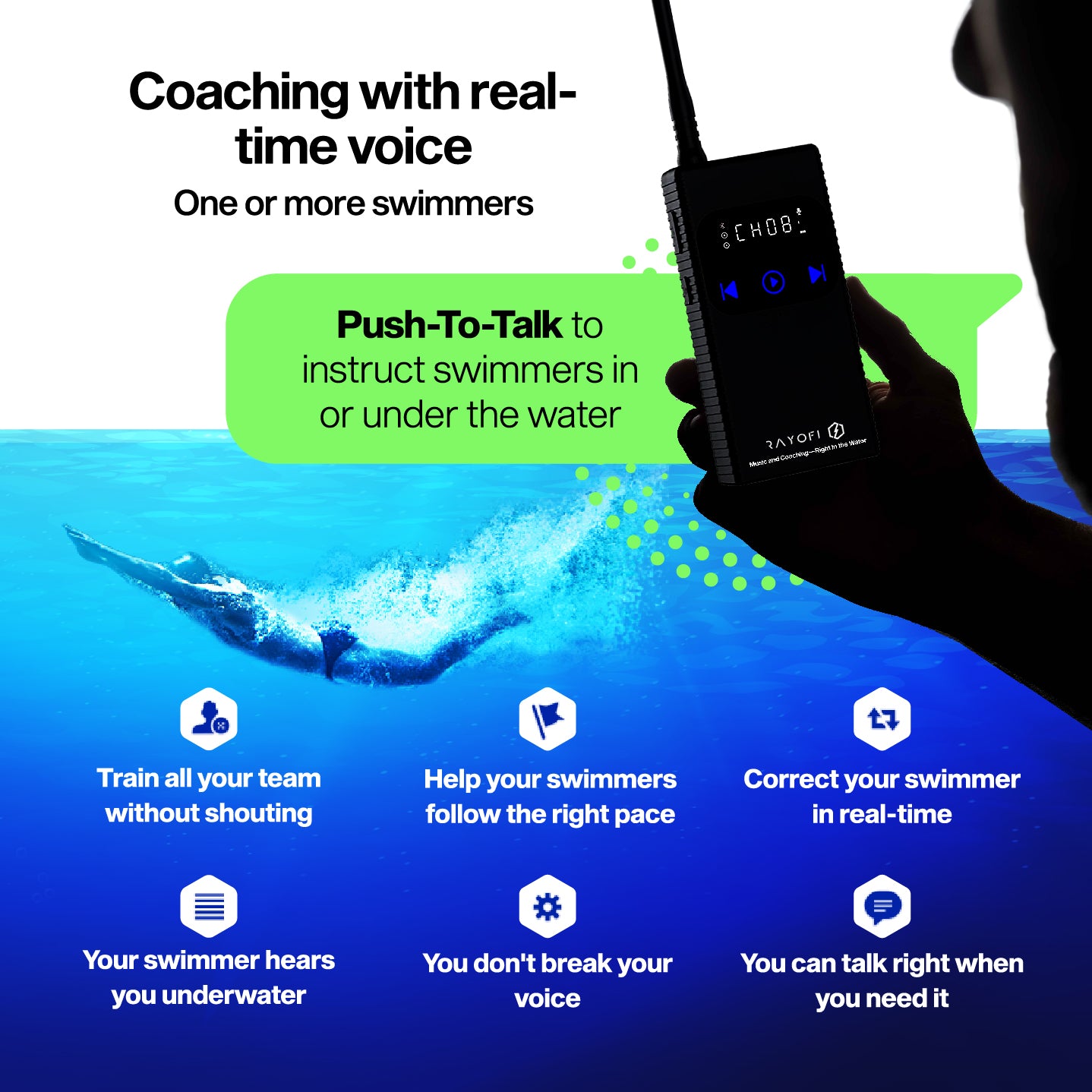 Waterproof MP3/Push-To-Talk receiver headset + radio push-to-talk transmitter. BUNDLE. FOR MUSIC AND FOR COACHING