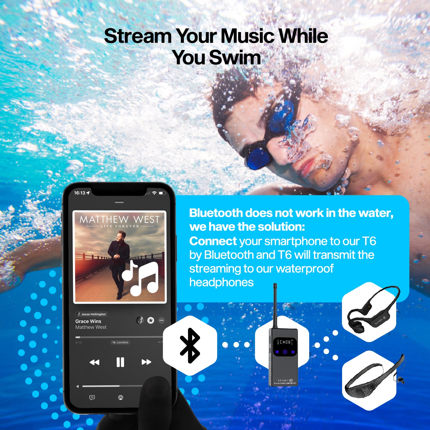 Rayofi SwimComm Pro – Das ultimative kabellose Schwimm-Audioerlebnis