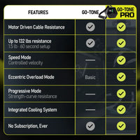 Go-Tone Pro compared with a traditional cable machine