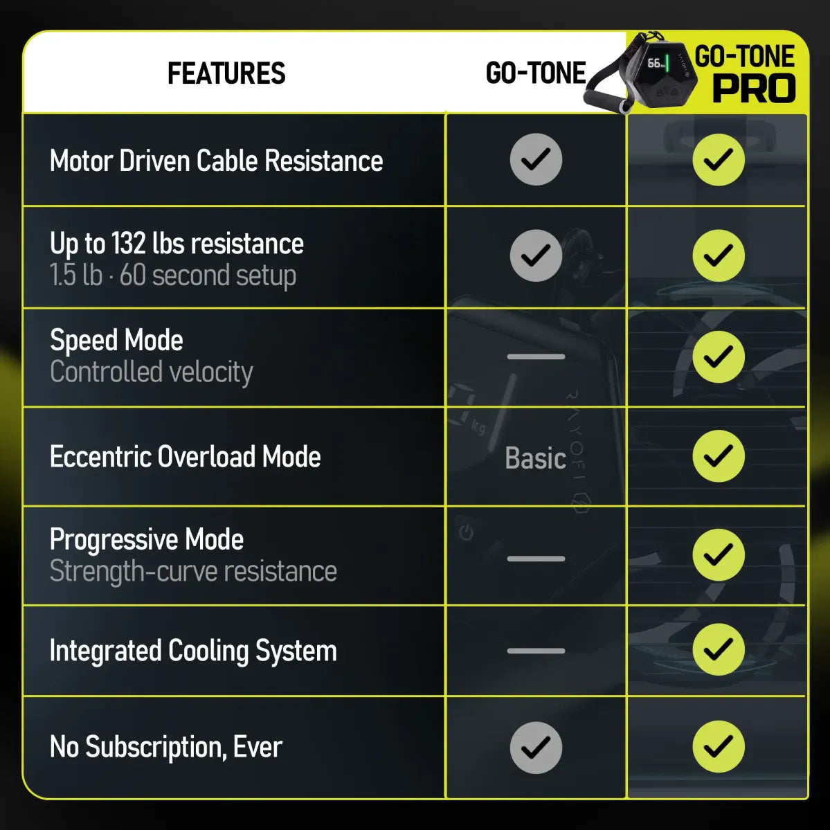 Go-Tone Pro compared with a traditional cable machine
